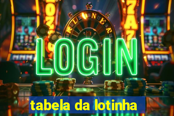 tabela da lotinha